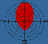 Placeholder Picture
