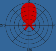 Placeholder Picture