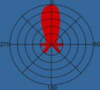 Placeholder Picture