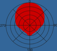 Placeholder Picture
